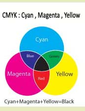 CMYK2Bimage