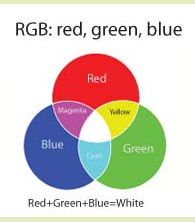 RGB2BColour2BImage2B1