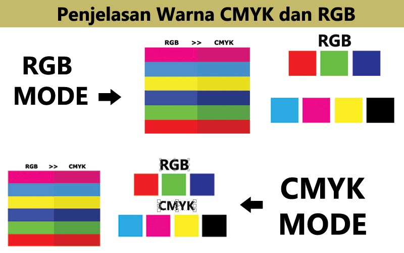 Kombinasi Warna Cmyk Dan Rgb - Dasar Desain Grafis Fungsi Dan Unsur ...