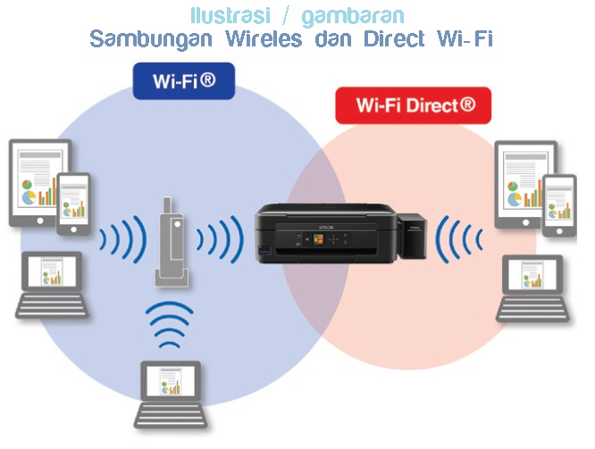 Fitur Wireless dan Wi Fi2BDirect pada printer epson L455