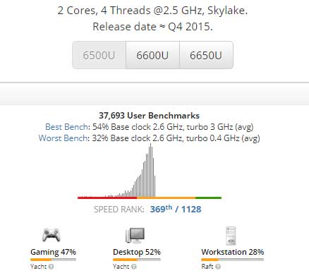 Spesifikasi processor intel di laptop asus transformer